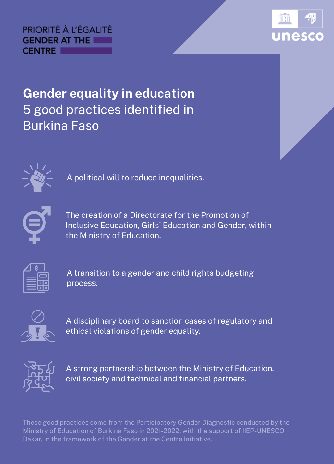 Gender and education: what about the ministries? The case of Burkina ...